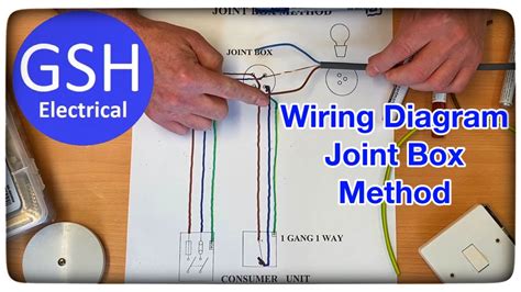 wiring downlights using a junction box|tethered junction box for led lights.